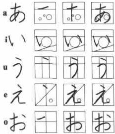 五十音规范书写,日语五十音图笔画顺序