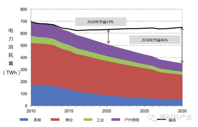 确定！第九届国际第三代半导体论坛第二十届中国国际半导体照明论坛定档11月厦门召开！