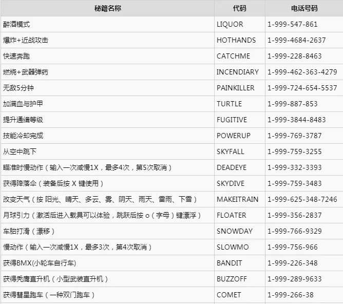 侠盗猎车手5 Gta5 Pc版作弊码 秘籍大全 哔哩哔哩