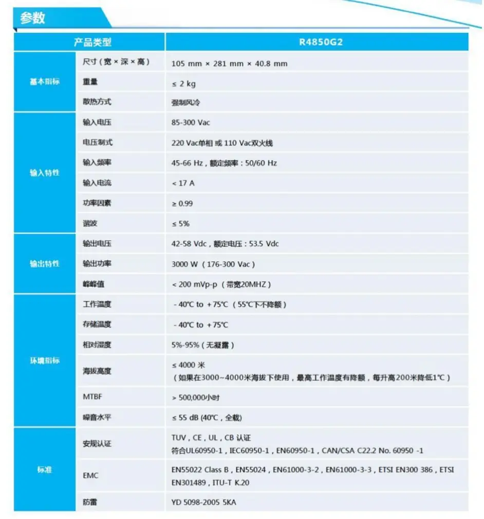 华为r4850g2改可调教程图片