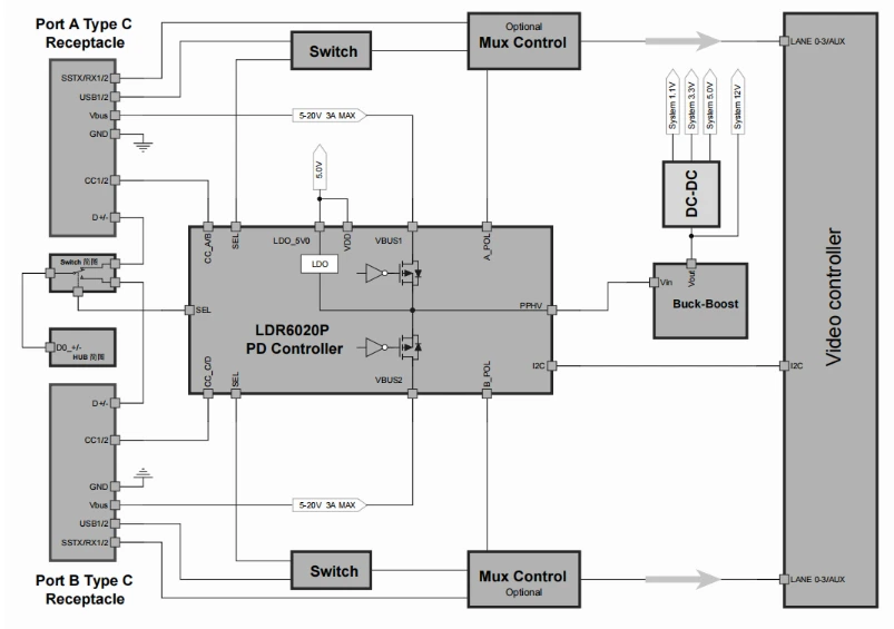 3 6 drp usb pd3 1 soc ldr6020p 