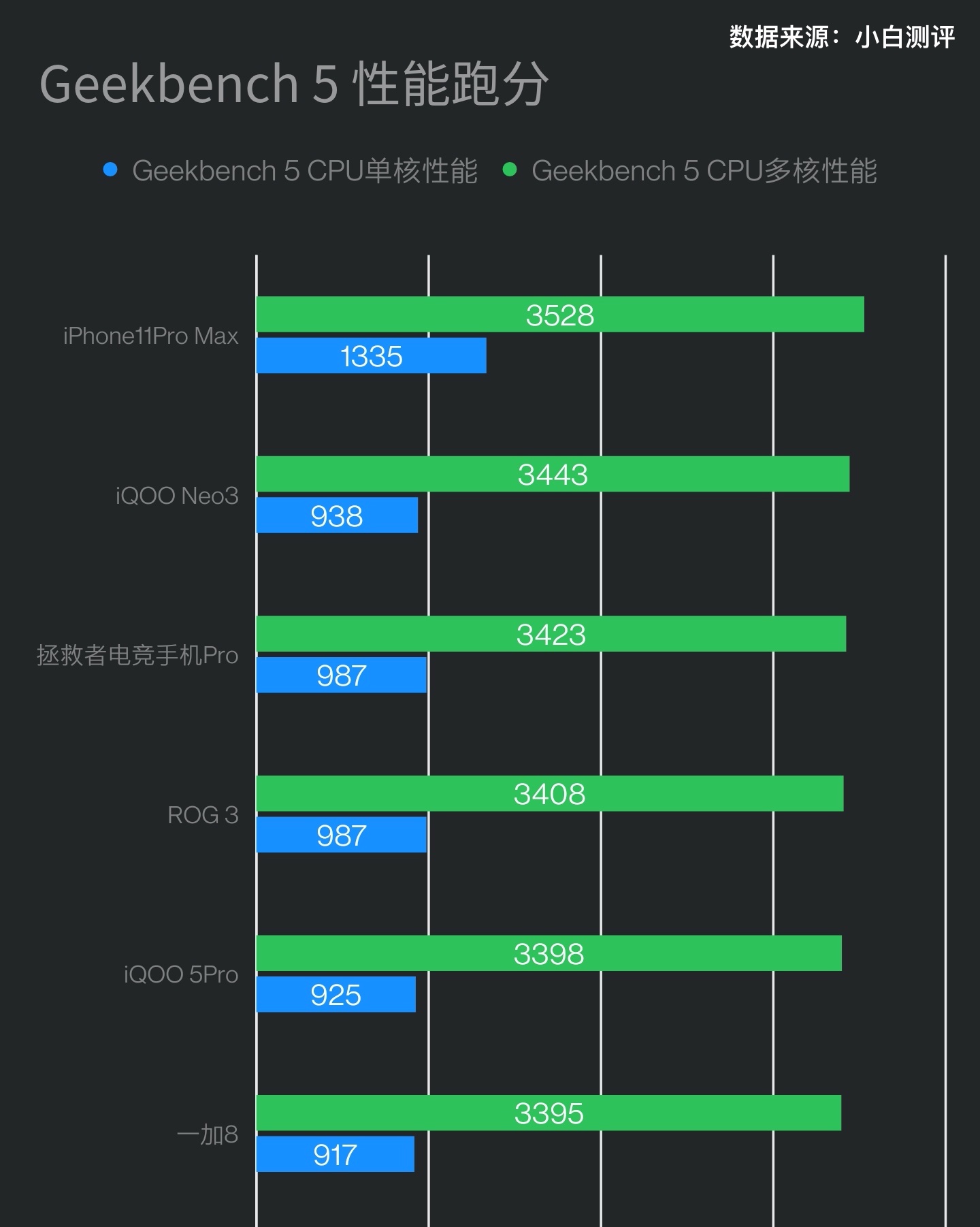 安兔兔公布苹果a14跑分数据iphone12这个性能如何