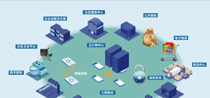 创意征集：行业新风尚