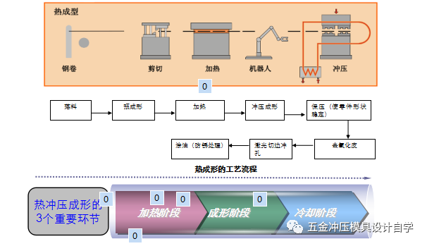 热压法工艺流程图片