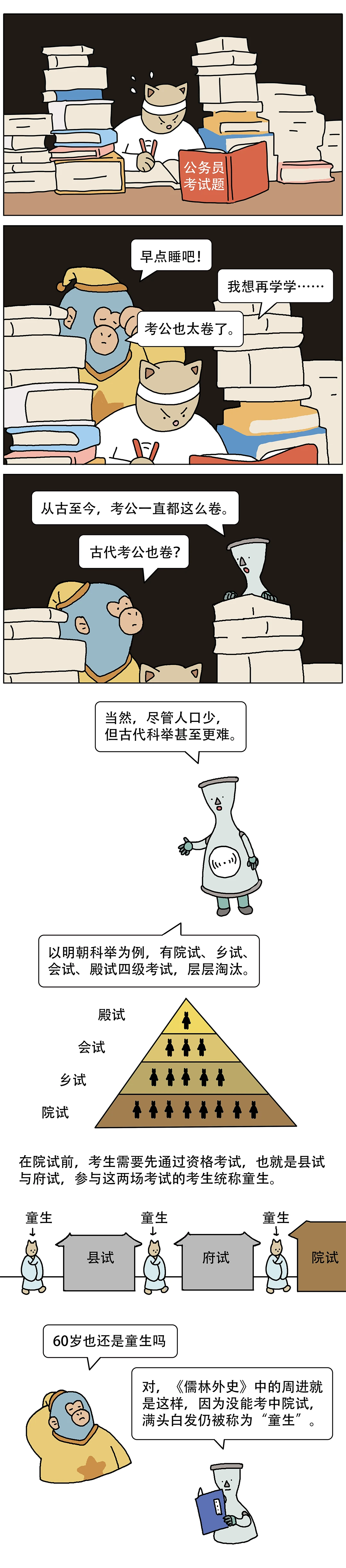 古代科举到底有多卷1