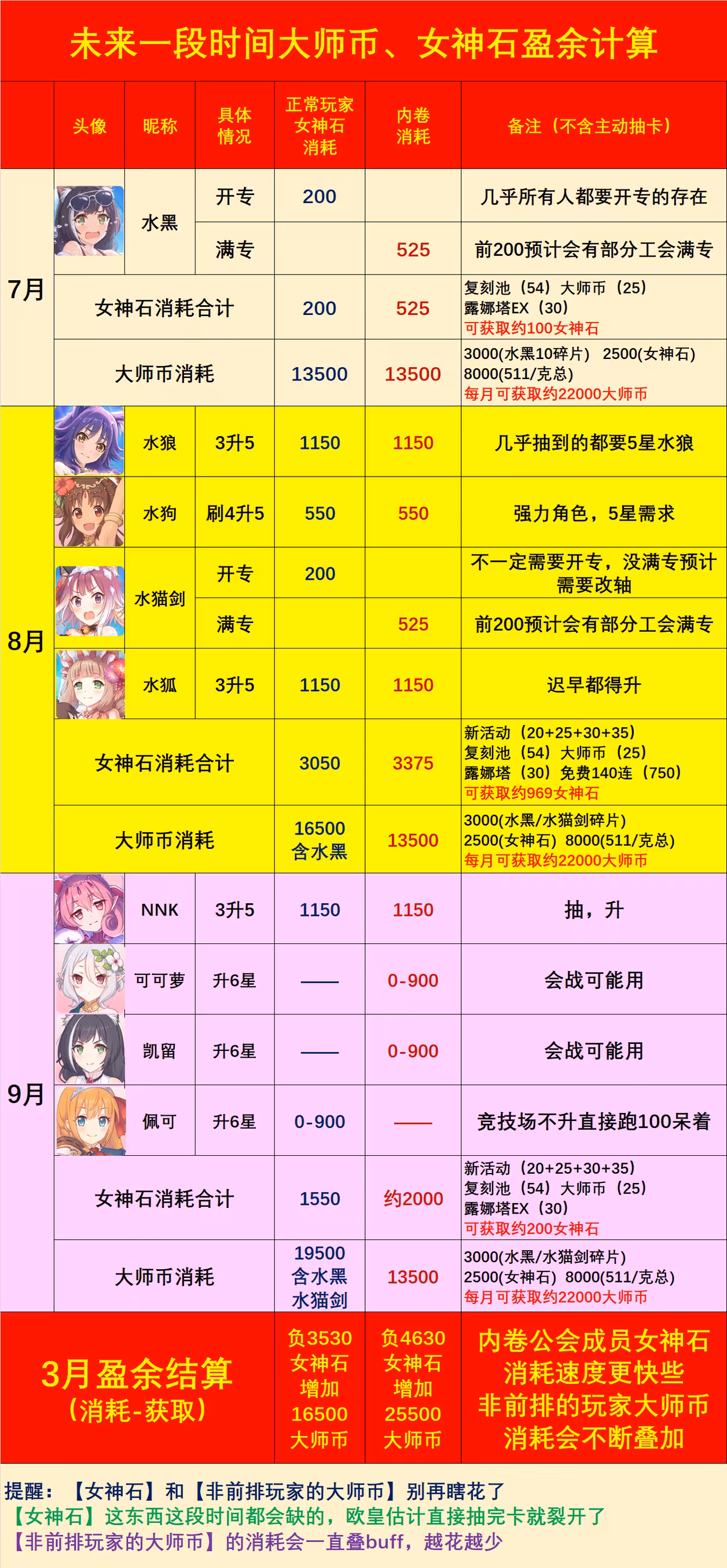 公主连结727822活动时间表