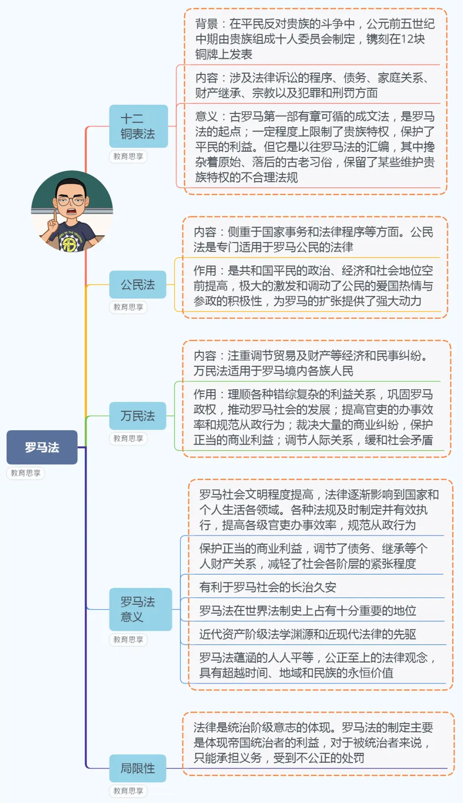 高考历史跟我学 古希腊和古罗马法律制度对比 对后世影响深远 哔哩哔哩