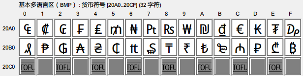 应该还有人民币符号・Unicode 14.0・Monu12 发布（未完成）