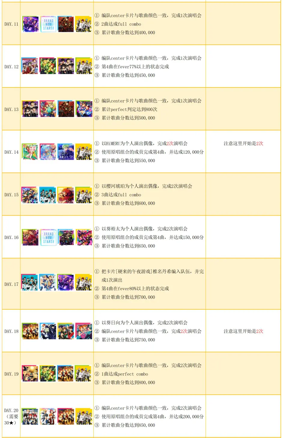 偶像梦幻祭2国服2 13巡演活动公演任务一览 附提示tips 哔哩哔哩