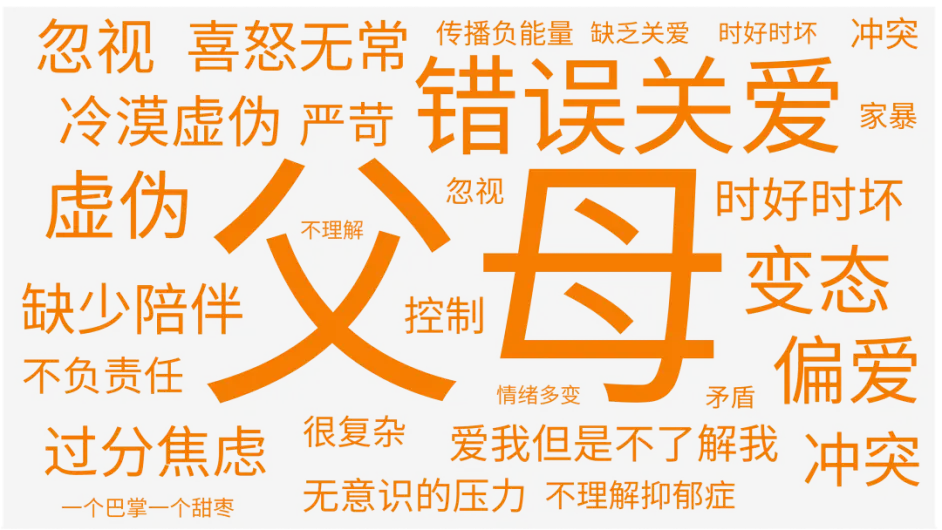 福州台江心理医院:16岁女孩抑郁症怨恨妹妹 - 哔哩哔哩