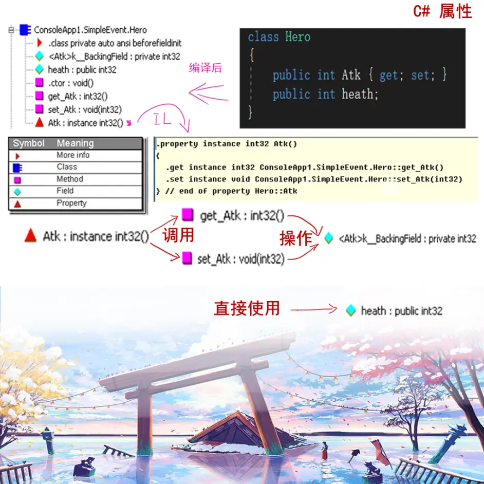 C 基础教程属性 哔哩哔哩