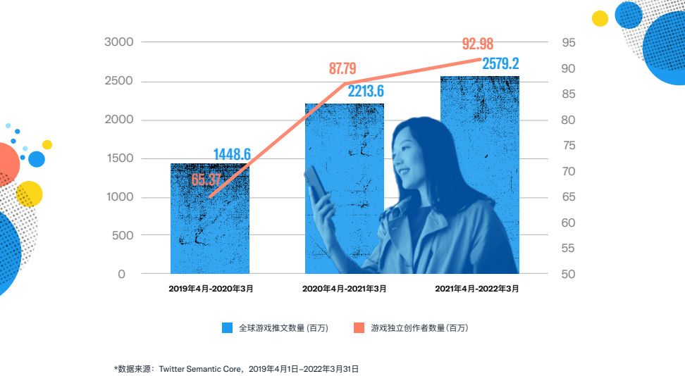 Twitter为中国游戏厂商定制的出海报告，都有哪些看点？