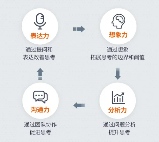 4种底层能力 6个思维技巧 卓越思考的方法与艺术 哔哩哔哩