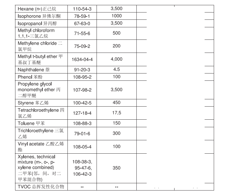 California Specificaton 01350 v1.2(CDPH 01350) 哔哩哔哩