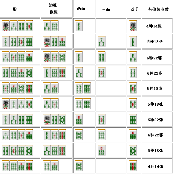 【日本麻雀講座譯文】麻雀的基礎10—複合型(二)