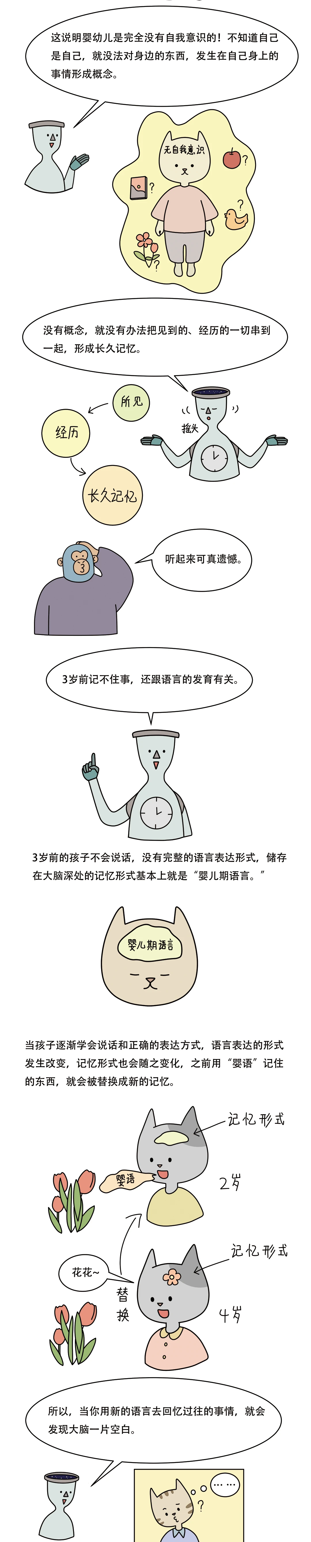 三岁前的记忆都去哪里了2