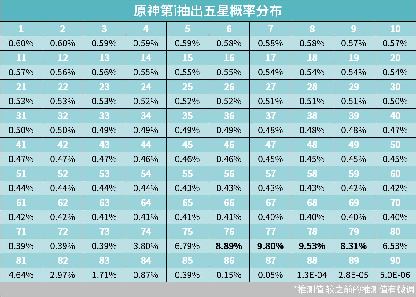 原神卡池机制图片