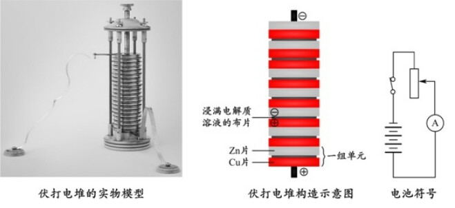 “伏打堆”，人类历史上的第一块电池 - 哔哩哔哩