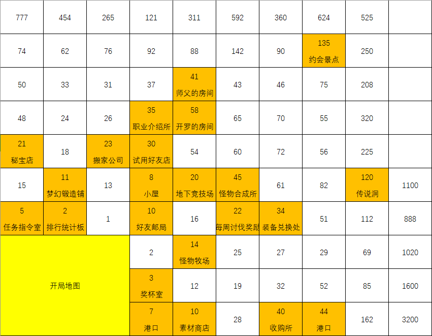 《王都创世物语》地图有关攻略 - 哔哩哔哩