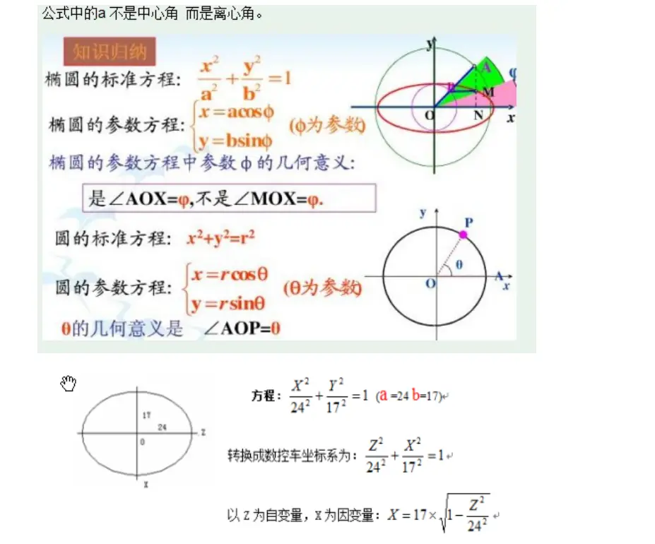 数控车椭圆宏程序编程 很难吗 这样学习十分轻松 哔哩哔哩