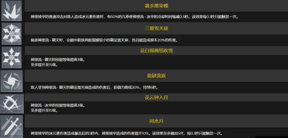 神里绫华技能天赋命座等神里要完结了 哔哩哔哩