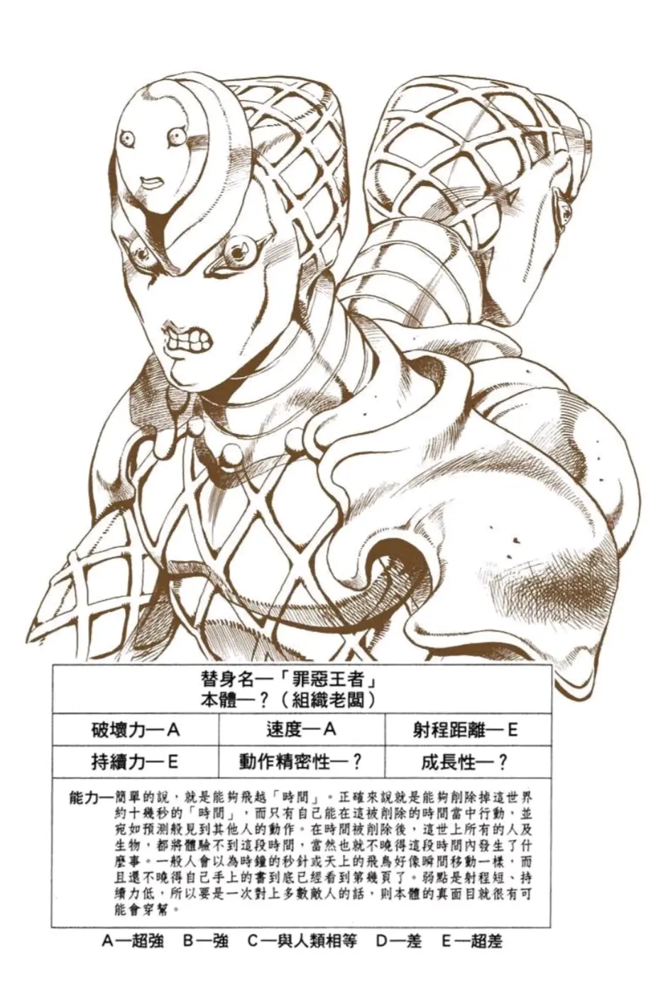 绯红之王能力介绍