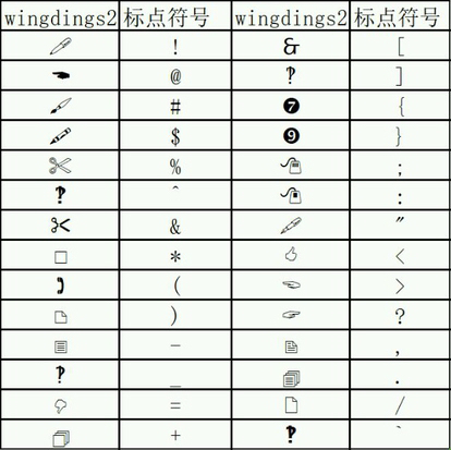 G语表,还有为什么怪物可以全屏攻击