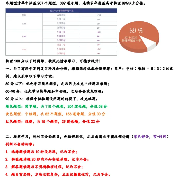 高中物理 100分以下的同学看这里 题型同步清单 抓紧收藏练习 哔哩哔哩