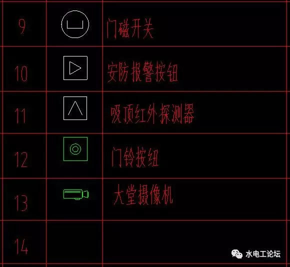 这么全的图例符号记得收藏 - 电气常用图例 - 实验室设备网