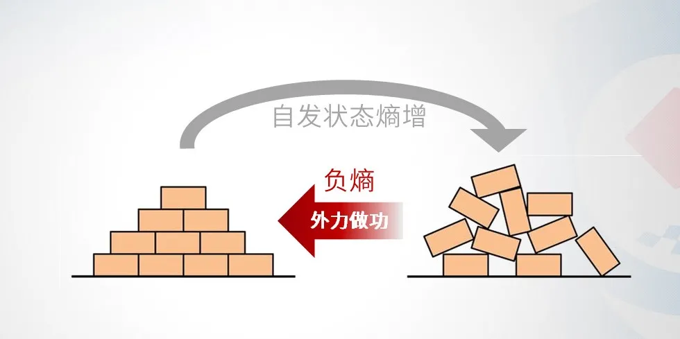 从城市发展视角认识大数据价值(下):城市熵减和大数据智能化 - 哔哩哔哩