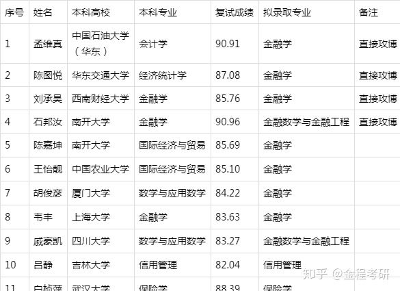 长春金融高等专科学校怎么样？好不好PG电子技巧