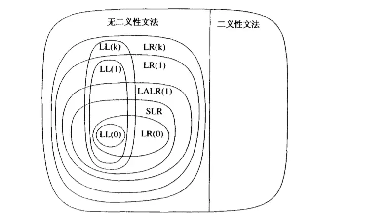 编译原理语法分析下 7 7 哔哩哔哩