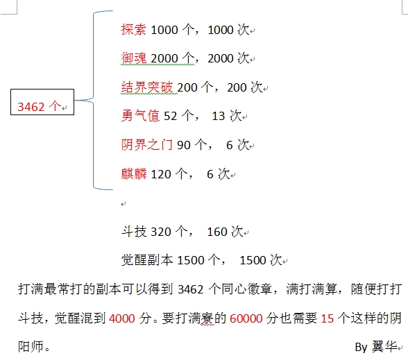 阴阳师一寮同心