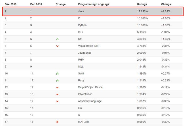 初识Java 和 Java的跨平台实现原理