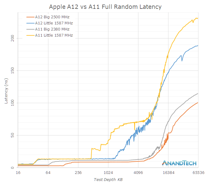 为你深度解析7nm的苹果A12处理器有多强大!