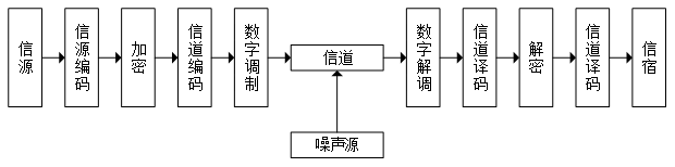 通信无线设备有哪些_无线通信_通信无线网络优化