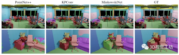ICCV 2023 Oral | ScanNet++重磅出世!3D室内场景高保真数据集! - 哔哩哔哩