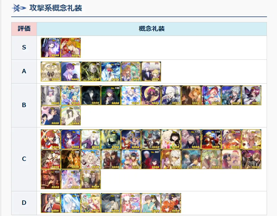 Fgo Appmedia四星礼装排行 仓库清理参考 哔哩哔哩