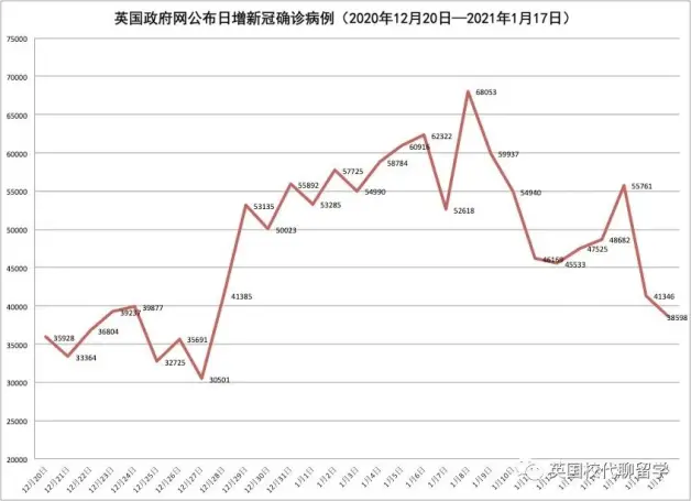 英国或3月解封6月底所有成人接种疫苗 英国留学啥时能去 哔哩哔哩