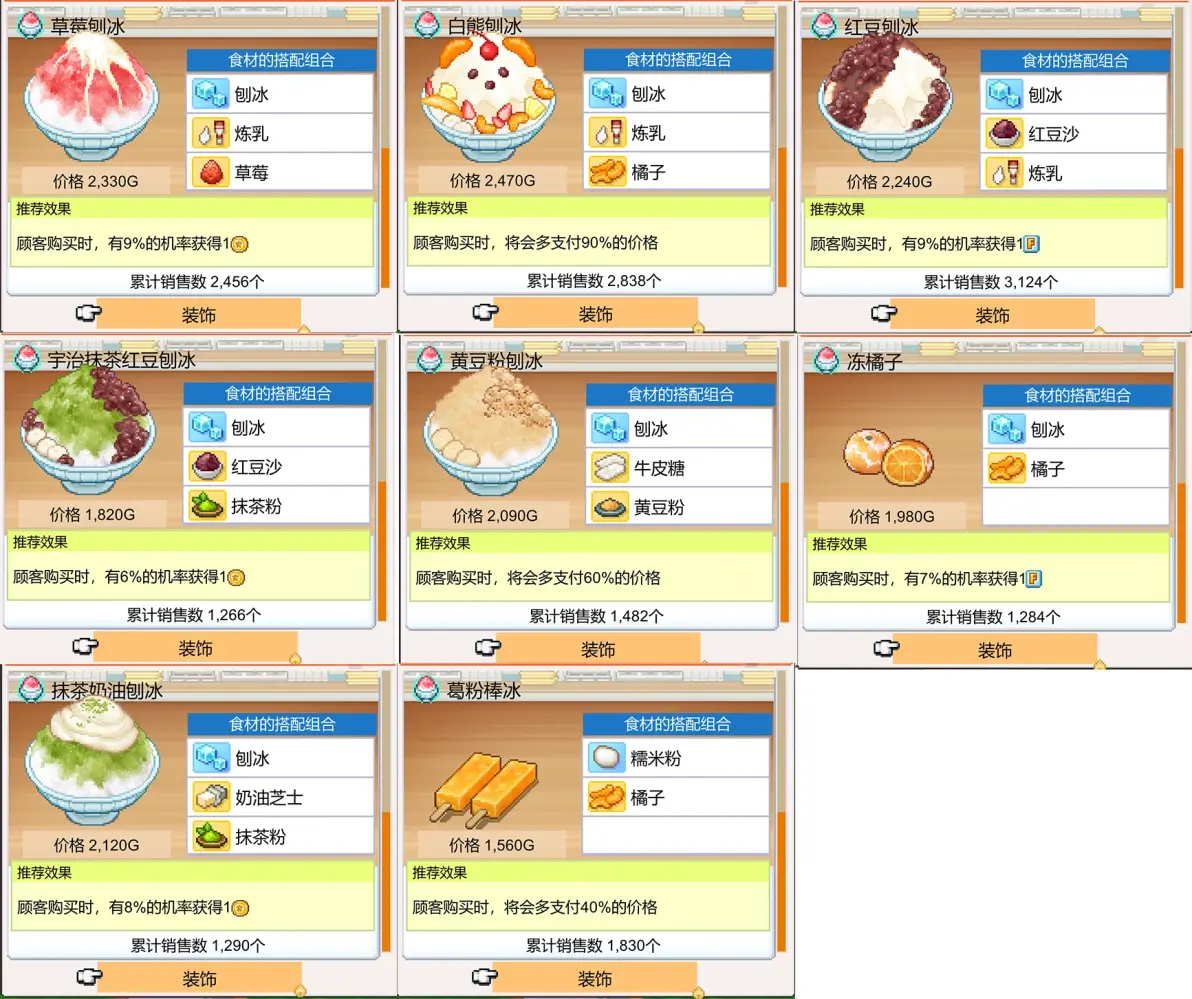 开罗哆啦a梦的铜锣烧店物语攻略