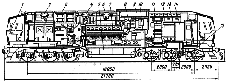 内燃机车科普苏联铁路第一款6000马力的客运内燃机车tep75型