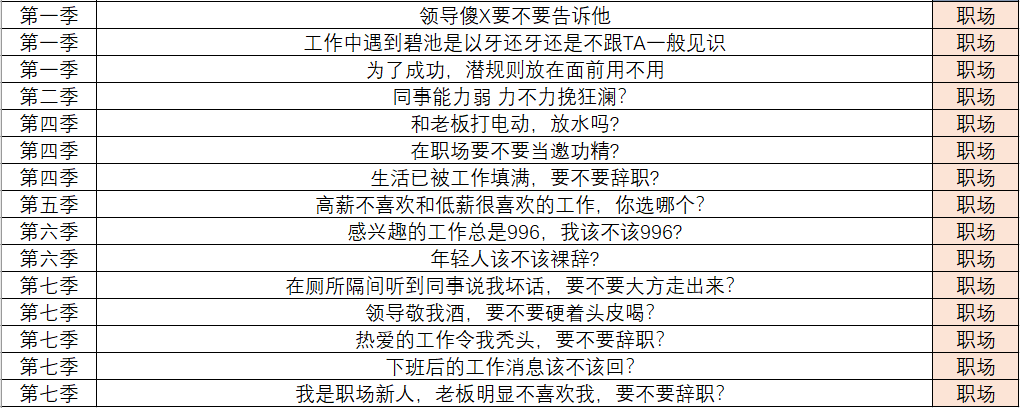 奇葩说辩题汇总和观点第七季_奇葩说第一季辩题汇总_奇葩说所有辩题