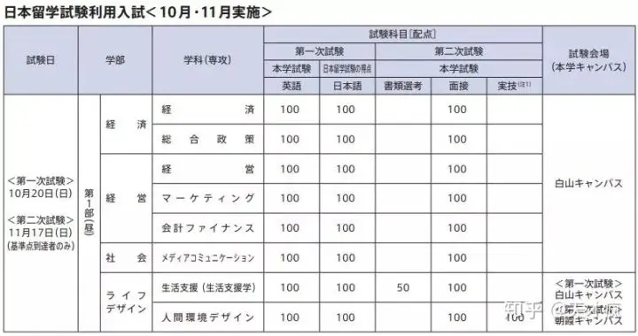 浅谈东洋大学留学条件 哔哩哔哩