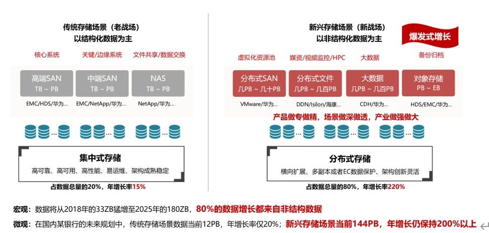 2025年存储和CDN的最佳选择有哪些？  第1张