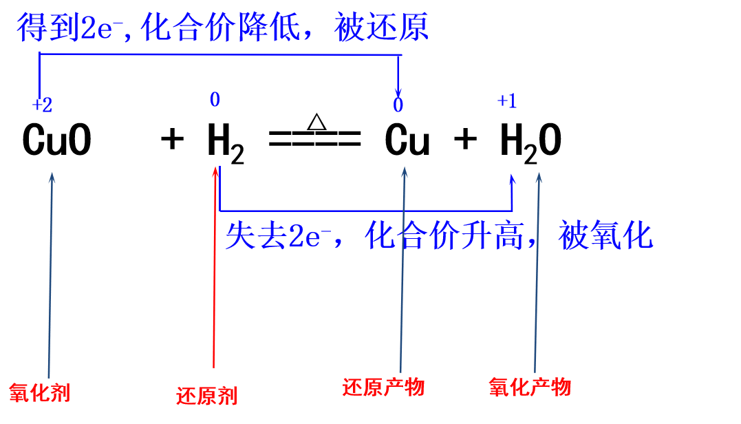 常见的氧化剂和还原剂 - 哔哩哔哩