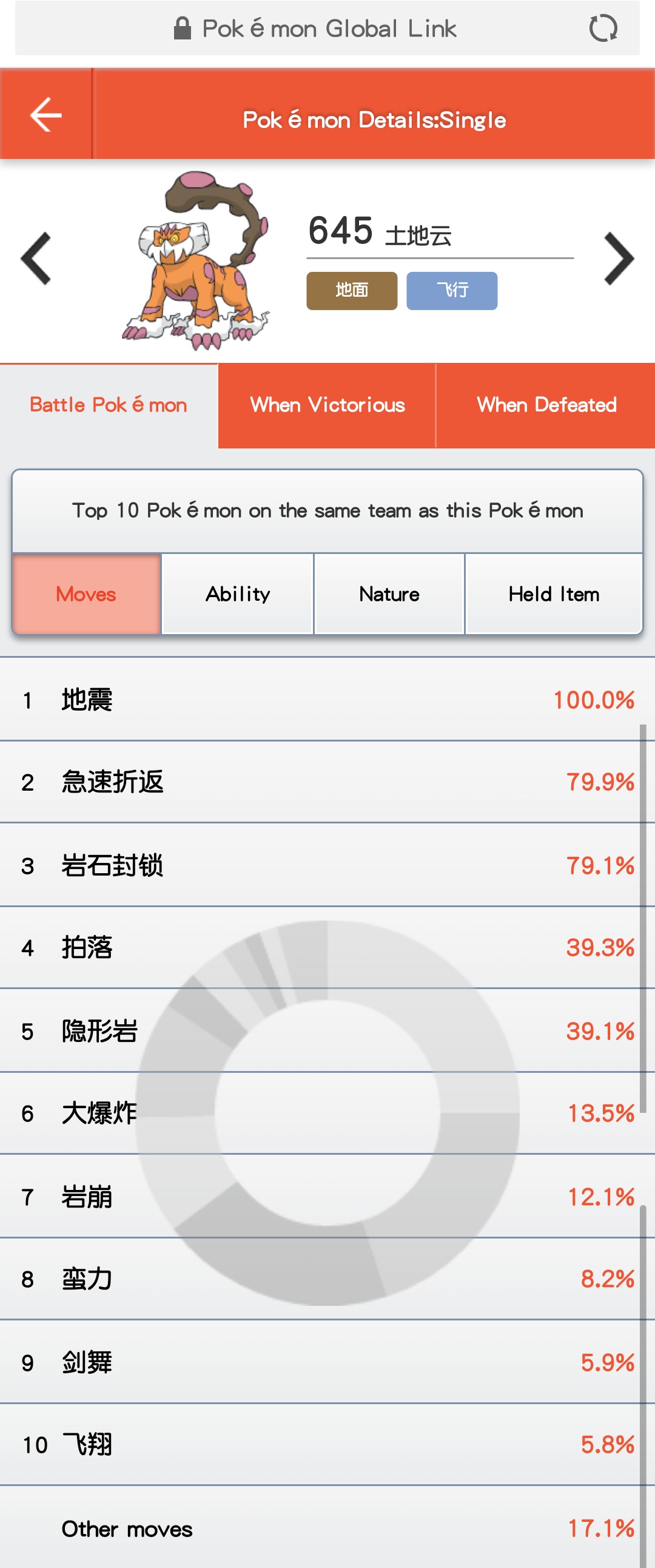 专栏】PGL单体pm使用率分析--灵兽土地云(