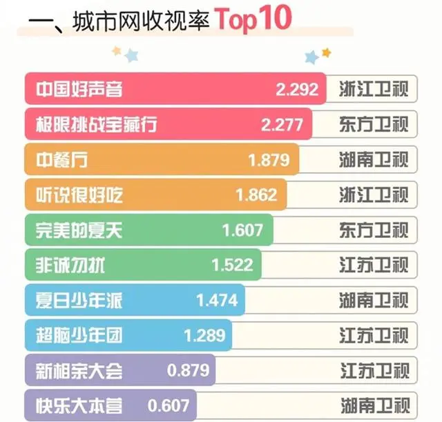 好声音 盲选结果流出 24强选手来头不小 疑似节目组一手操办 哔哩哔哩