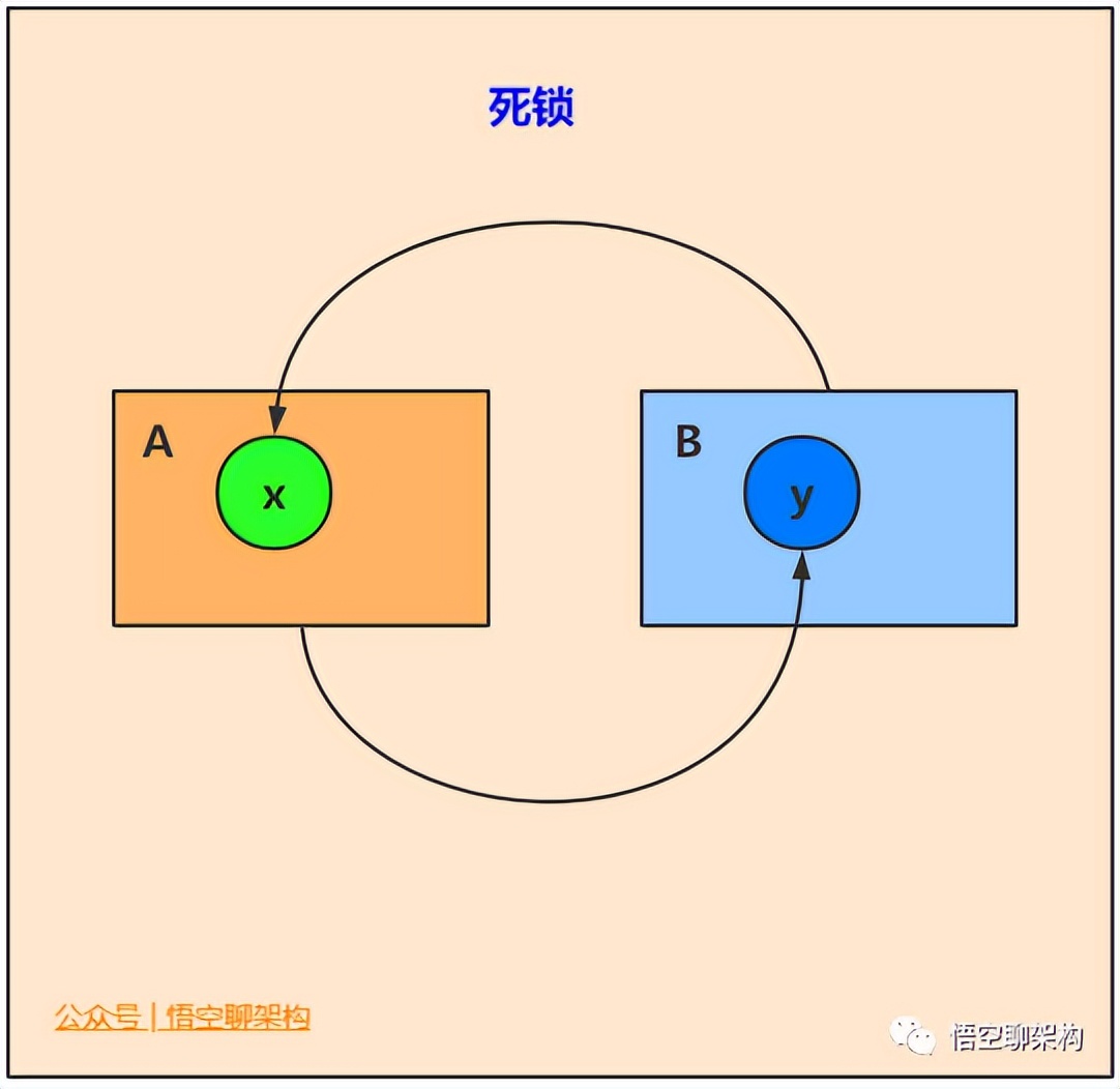 一文彻底搞懂Java中的21种锁
