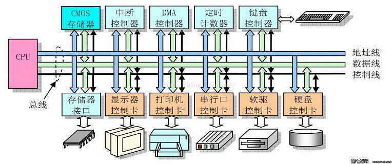 linux操作系统内存大串讲：段页式，slab，共享内存