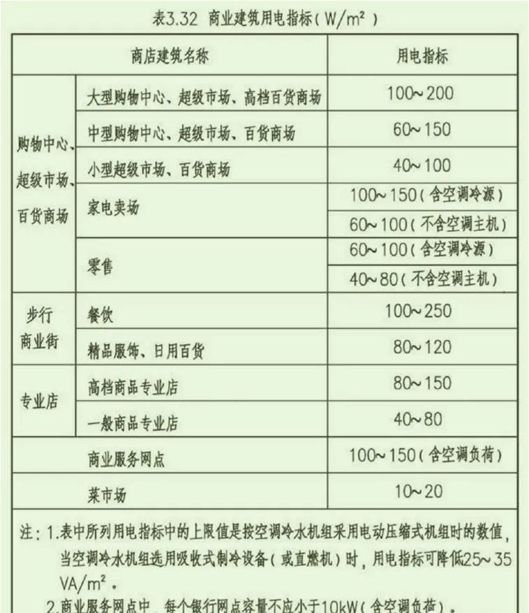商业街规划选购指南：提升你的街区吸引力与竞争力